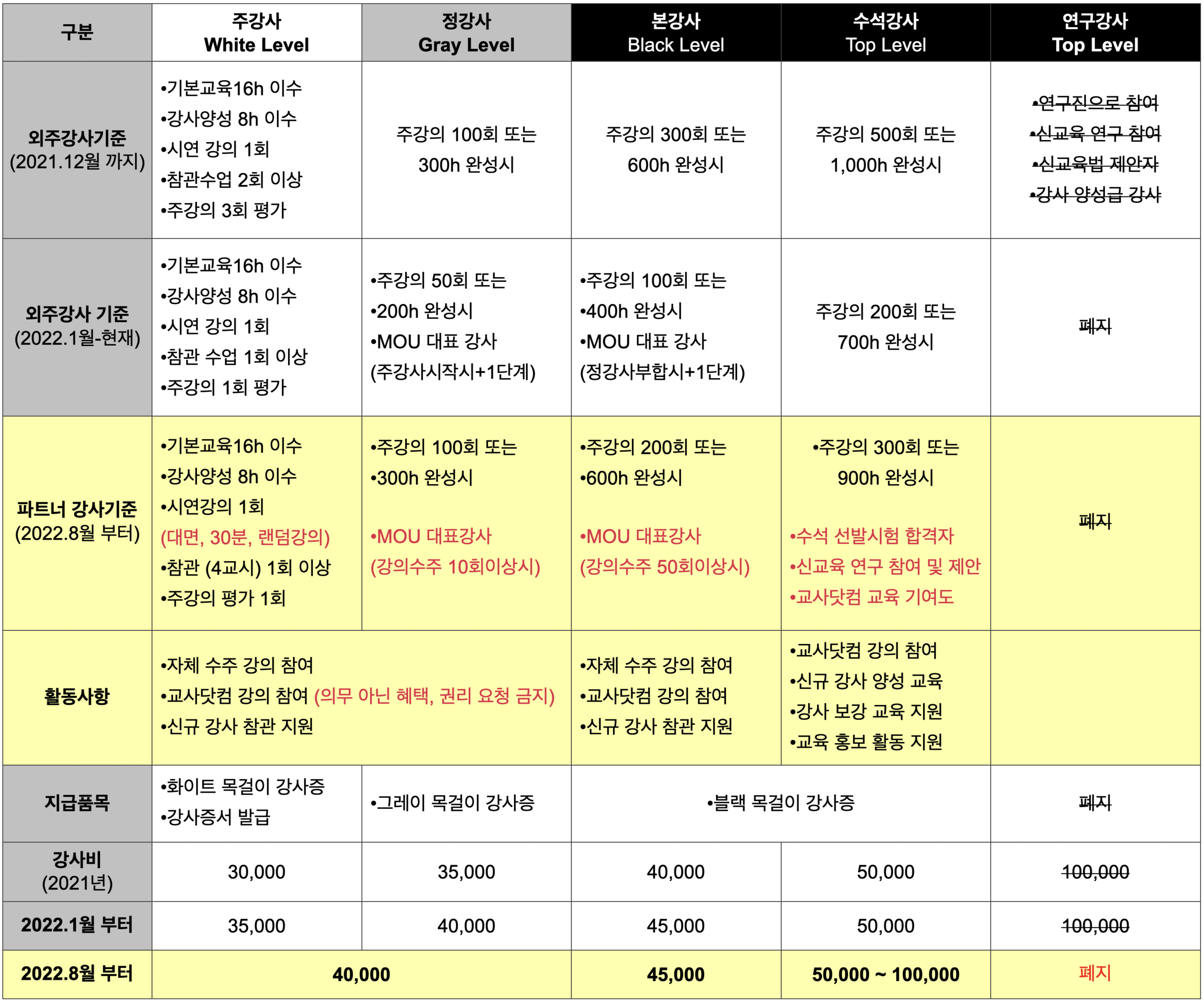 스크린샷 2022-07-10 오후 10.29.56.png